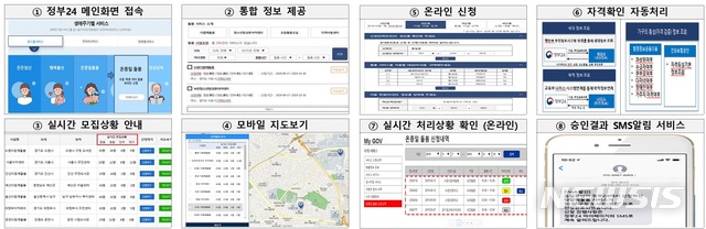 【세종=뉴시스】온종일 돌봄 원스톱서비스 단계별 구현 내용. 2019.11.11. (자료=행정안전부 제공)