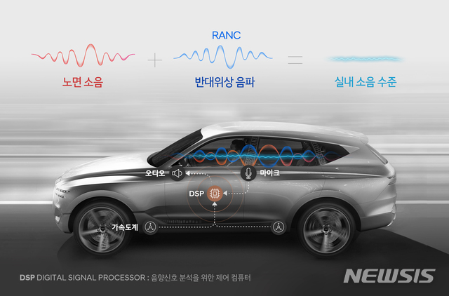 제네시스 SUV 'GV80' 출시 지연...연내 출시 불투명