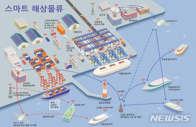【서울=뉴시스】 해상운송 체계 지능화 및 물류서비스 혁신. (제공 = 해수부)