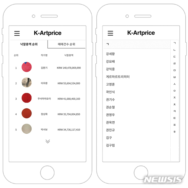 【서울=뉴시스】뉴시스 케이아트프라이스(k-artpricemobile.newsis.com)모바일 오픈