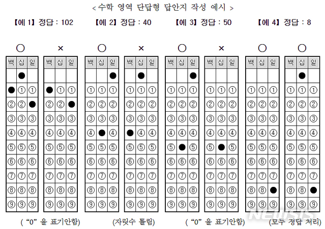 【청주=뉴시스】 인진연 기자 = 수학 영역 단답형 답안지 작성 예시. (사진=한국교육과정평가원 제공) 2019.11.12photo@newsis.com