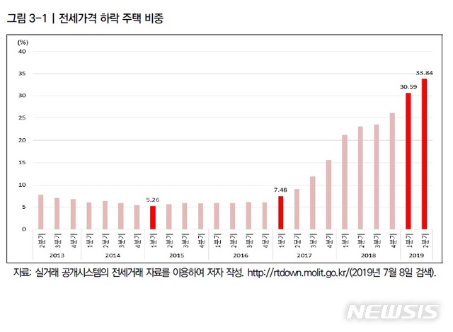 【서울=뉴시스】