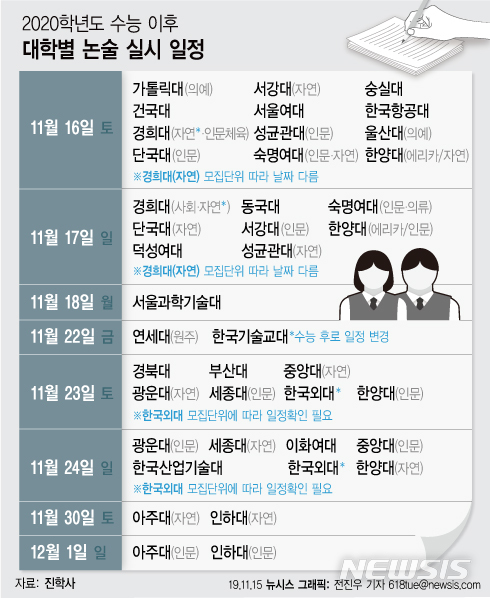 【서울=뉴시스】