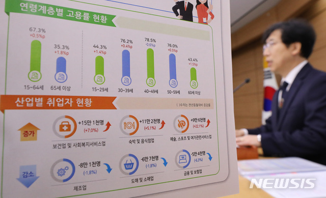 【세종=뉴시스】강종민 기자 = 정동욱 통계청 고용통계과장이 13일 오전 정부세종청사에서 2019년 10월 고용동향을 발표하고 있다. 지난달 취업자는 2750만 9000명으로 전년동월대비 41만 9000명 증가한 것으로 나타났다. 2019.11.13. ppkjm@newsis.com