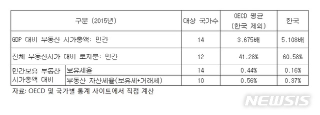 【서울=뉴시스】