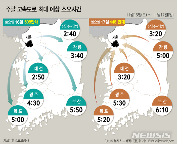 【서울=뉴시스】15일 한국도로공사는 주말 교통상황을 지난 주에 비해 다소 감소되나 늦가을 막바지 주말 나들이 차량으로 혼잡할 것으로 전망했다. (그래픽=전진우 기자) 618tue@newsis.com