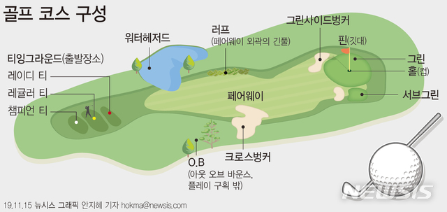 골프 코스 구성. (그래픽=안지혜 기자) hokma@newsis.com