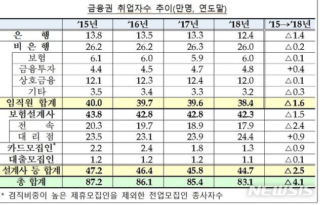 【서울=뉴시스】(사진= 금융위원회 제공) 2019.11.17 photo@newsis.com