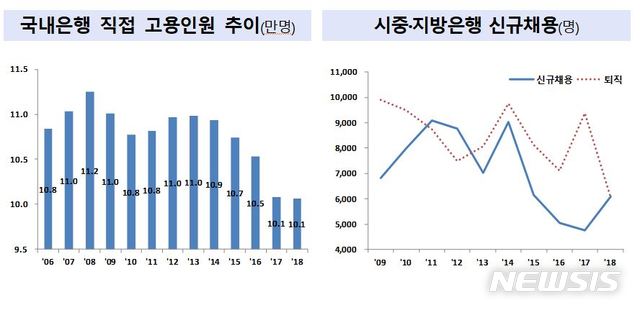 【서울=뉴시스】(사진= 금융위원회 제공) 2019.11.17 photo@newsis.com