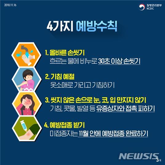 인플루엔자 예방 수칙 이미지.(뉴시스 DB)