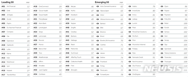 【서울=뉴시스】KPMG 인터내셔널과 H2 벤처스가 발표한 '50대 리딩 기업'과 '50대 이머징 기업' 순위. 2019.11.18.(사진 = 삼정KPMG 제공) photo@newsis.com