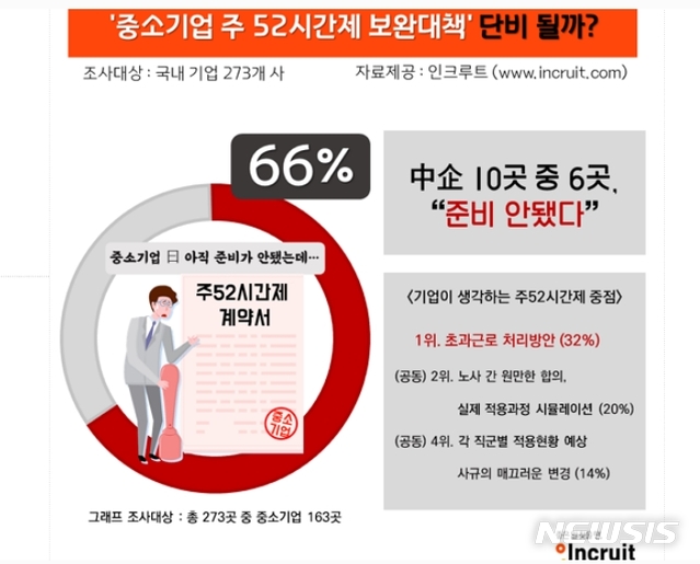 [서울=뉴시스](이미지출처: 인크루트 제공) 2019.11.19.