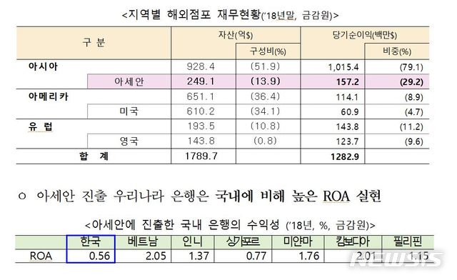 [서울=뉴시스] (사진= 금융위원회 제공) 2019.11.19 photo@newsis.com