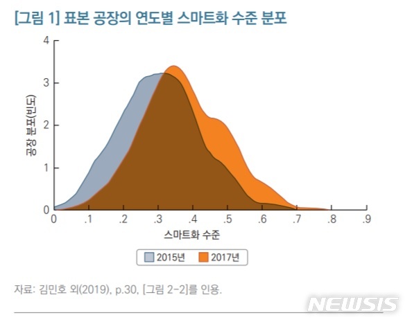 [세종=뉴시스](자료 = 한국개발연구원(KDI) 제공)