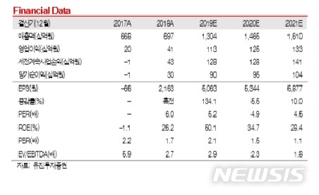 [서울=뉴시스]엠씨넥스 