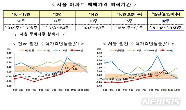 [서울=뉴시스]