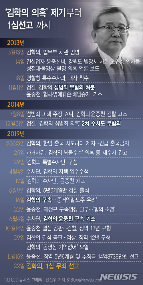 [서울=뉴시스]22일 서울중앙지법은 특정범죄 가중처벌 등에 관한 법률 위반(뇌물) 혐의로 기소된 김학의 전 차관에게 무죄를 선고했다. (그래픽=전진우 기자)&nbsp; 618tue@newsis.com 