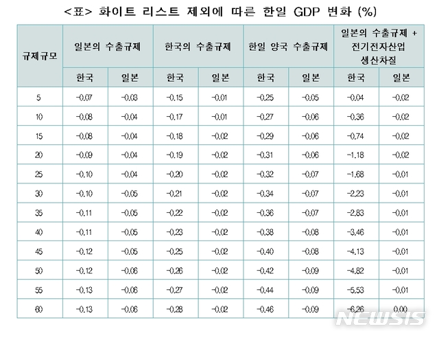 [서울=뉴시스]자료: 한국경제연구원 제공. 2019.11.24.