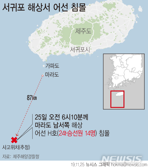 [서울=뉴시스]25일 제주 서귀포해양경찰서에 따르면 이날 오전 6시10분께 제주 서귀포시 해상에서 어선 H호(24t·승선원 14명)가 침수 중이라는 신고가 해경에 접수됐다. (그래픽=안지혜 기자) hokma@newsis.com