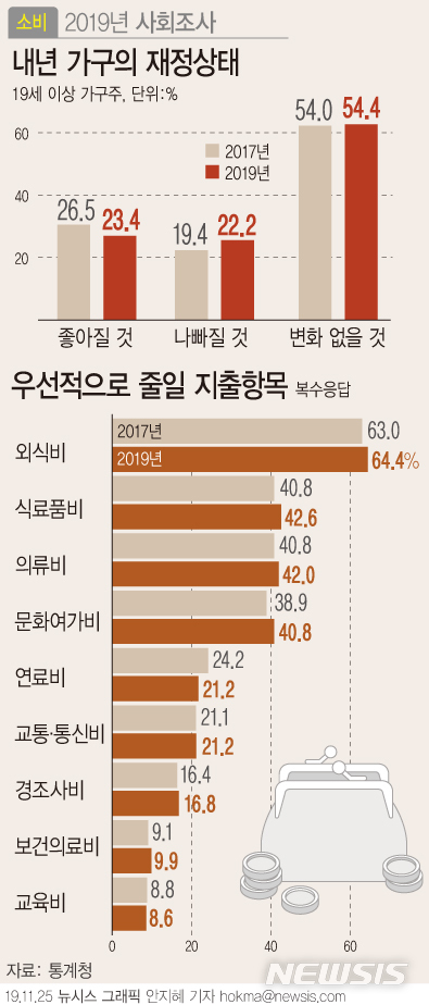 [서울=뉴시스]