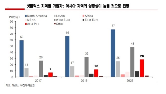 "세계서 먹힌다"…K-콘텐츠 확보에 열올리는 넷플릭스