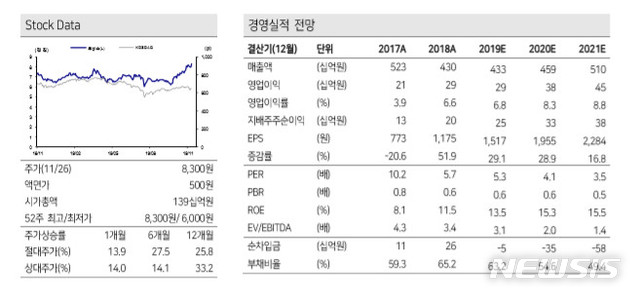 [서울=뉴시스]토비스 