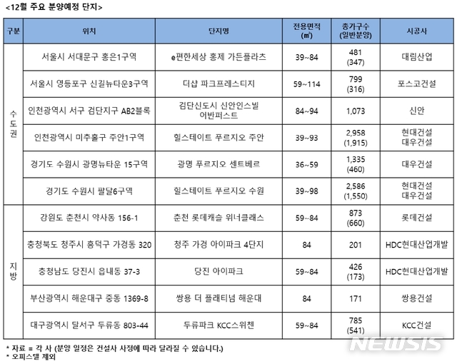 [서울=뉴시스] 12월 주요 분양예정 단지 (제공= 리얼투데이)