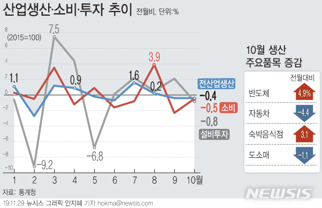 [서울=뉴시스] 