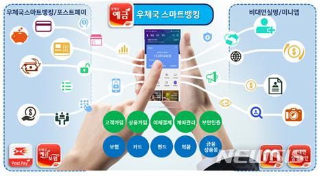 공인인증서 없이 하루 천만원 송금…'우체국스마트뱅킹' 새 단장