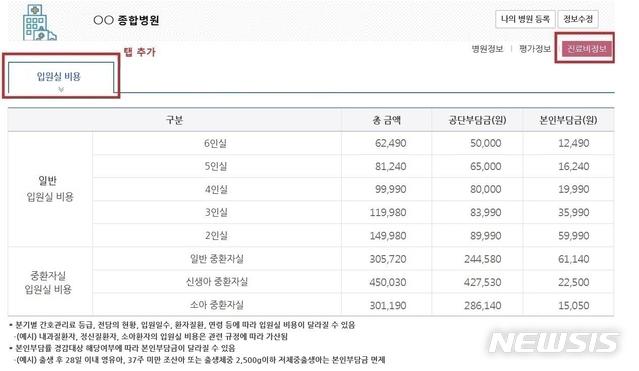 [세종=뉴시스]입원실 비용 조회 화면. (사진=건강보험심사평가원 제공)