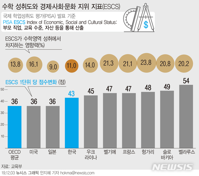 [서울=뉴시스] 