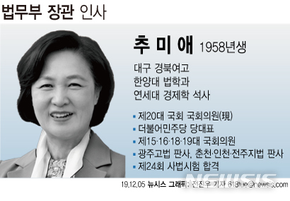 [서울=뉴시스]5선의 더불어민주당 추미애(61) 의원이 문재인 정부의 세번째 법무부 장관 후보자로 5일 내정됐다. 다음은 법무장관 후보자 추미애 프로필. (그래픽=전진우 기자)&nbsp; 618tue@newsis.com 