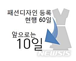 유행 빠른 패션제품, 디자인 등록 10일이면 된다