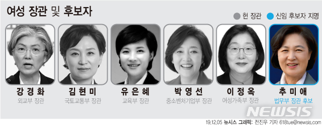 추미애 내정으로 집권 3년차 女장관 6명…30% 목표 달성