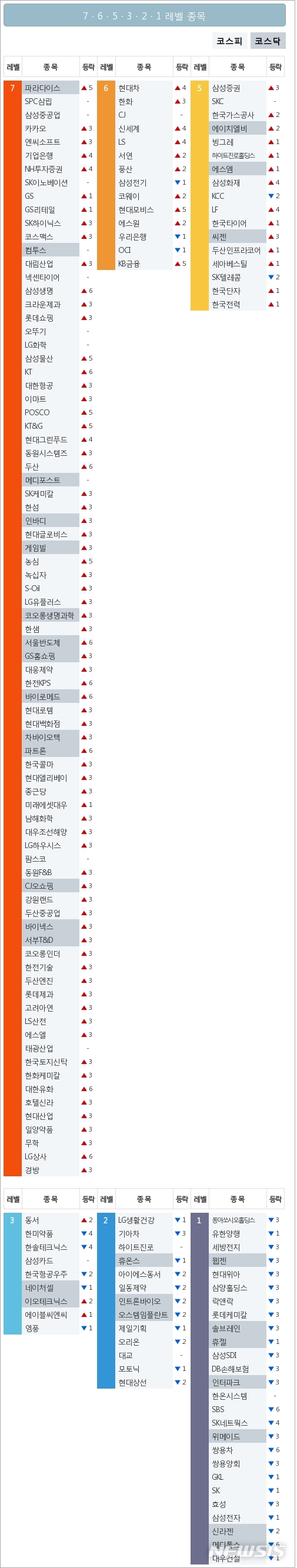 빅데이터MSI]시장심리 톱5, SPC삼립·삼성중공업·카카오·엔씨소프트·기업은행