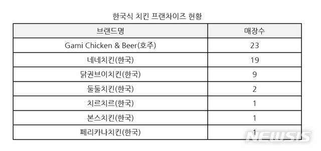 [서울=뉴시스] 