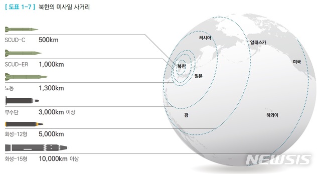 [서울=뉴시스] 박대로 기자 = 북한의 미사일 사거리. 2019.12.09. (그림=국방백서 제공) 