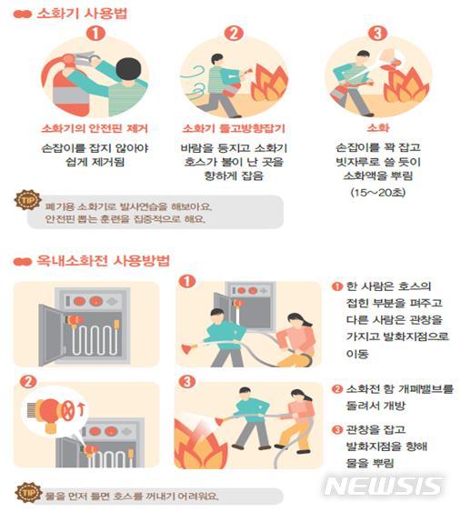 [서울=뉴시스] 문화체육관광부는 겨울 휴가철을 맞아 관광객들이 야영장, 호텔, 콘도 등을 이용할 때 알아둘 안전수칙을 배포했다고 11일 밝혔다.(그래픽=문화체육관광부 제공) 2019.12.11 photo@newsis.com