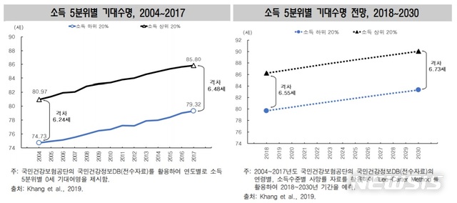 [세종=뉴시스](자료 = 통계청 제공) 