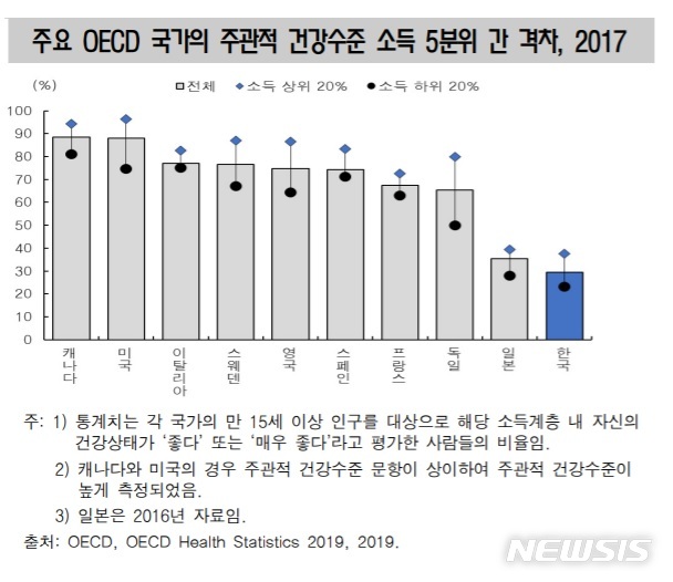 [세종=뉴시스](자료 = 통계청 제공)