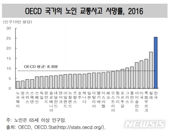 [세종=뉴시스](자료 = 통계청 제공)