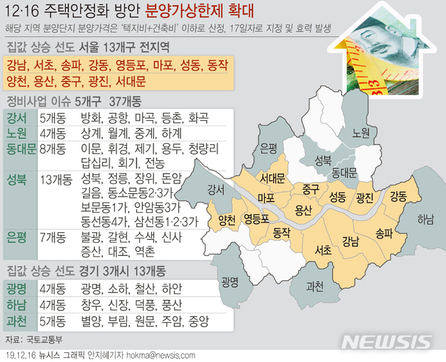 [서울=뉴시스]서울에서 민간택지 분양가 상한제 적용을 받는 지역이 기존 '서울 8개 자치구 27개 동'에서 '13개 구 전역과 5개구 37개 동'으로 확대된다. (그래픽=안지혜 기자) hokma@newsis.com