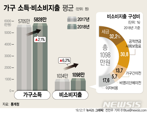 [서울=뉴시스] 