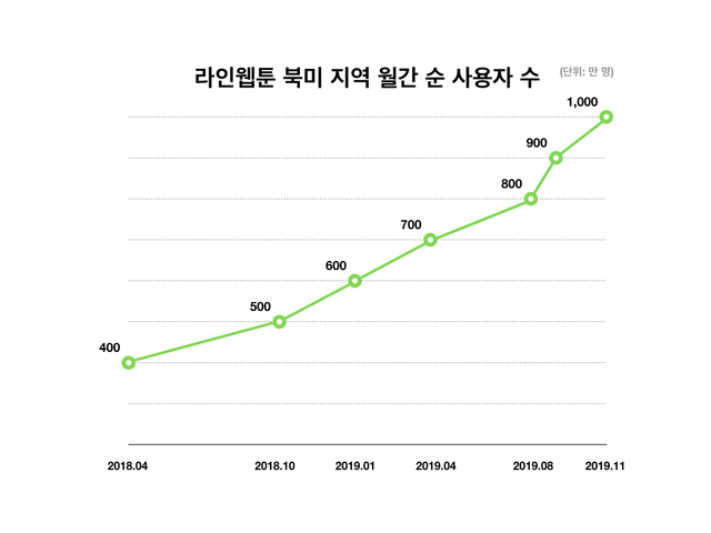 (출처: 네이버웹툰 제공)