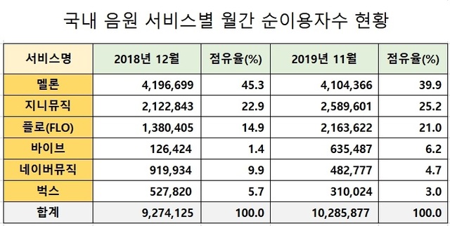 (출처: 코리안클릭)