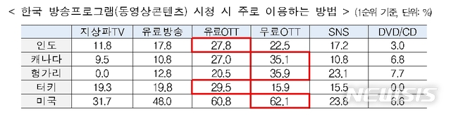 (출처=방송통신위원회 제공)