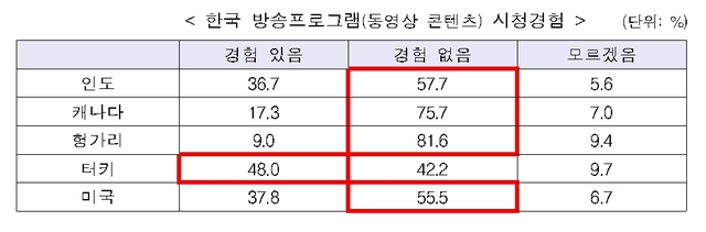 (출처=방송통신위원회 제공) 