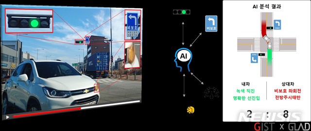 [광주=뉴시스] 송창헌 기자 = 교통사고 발생 당시의 상황을 담고 있는 블랙박스 영상을 입력받아 인공지능(AI) 기술로 사고 과실을 분석하는 시스템이 광주과학기술원(GIST) 기계공학부 이용구 교수 연구팀에 의해 개발됐다. (사진=광주과학기술원 제공) 2019.12.24 photo@newsis.com