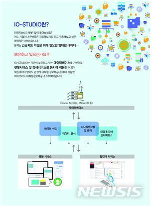 [서울=뉴시스] 메이팜소프트가 기획재정부에 구축하는 정보수집 시스템. (사진제공=벤처기업협회)