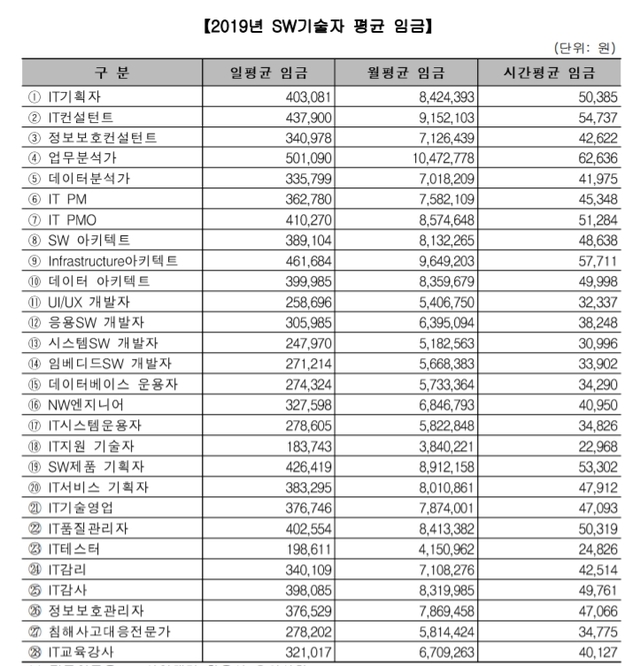 (출처: 한국소프트웨어산업협회)